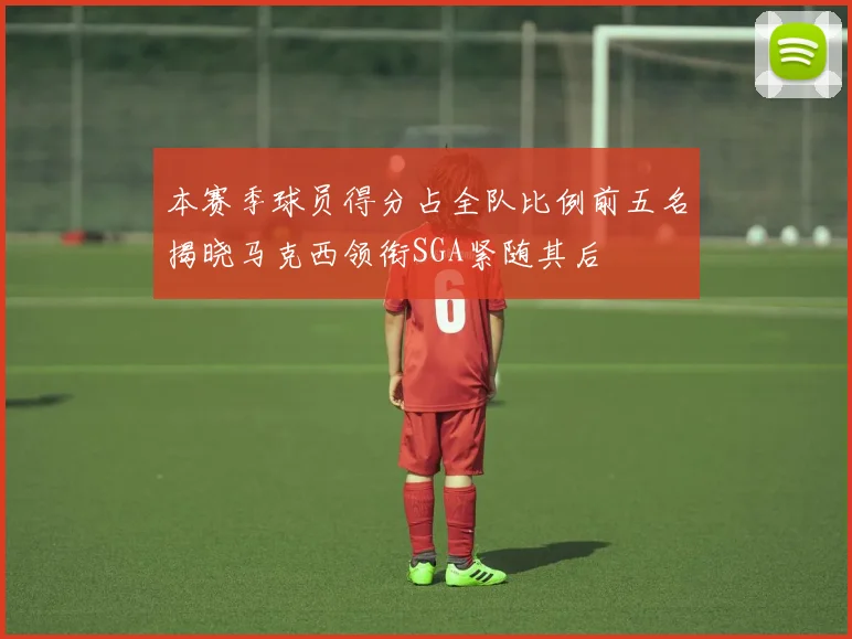 本赛季球员得分占全队比例前五名揭晓马克西领衔SGA紧随其后